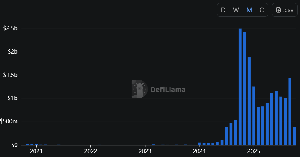 Tahmin piyasalarına adım atan MetaMask artık sadece bir cüzdan değil