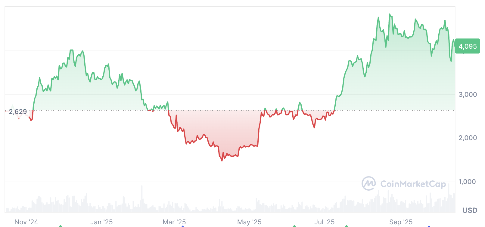 Tom Lee ve Arthur Hayes, Ethereum’un 10.000 dolar yolunda olduğundan emin