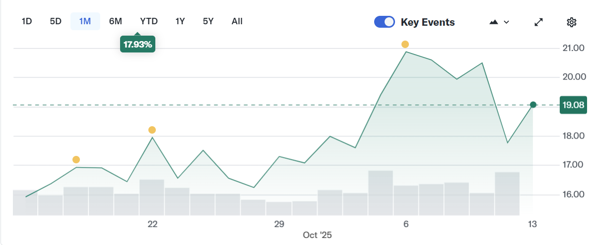 Trump kararıyla sert düşen Bitcoin madenciliği hisseleri hızla toparlandı