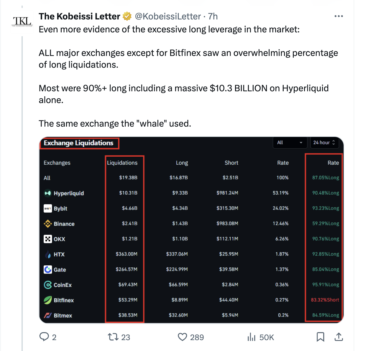Uzmanlara göre son kripto çöküşü panik yaratmamalı, temeller hala güçlü