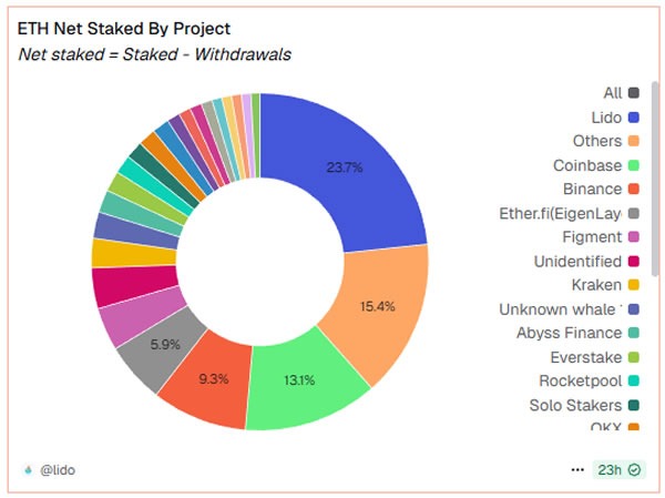 VanEck, ARK ve 21Shares kripto piyasasını hareketlendirdi