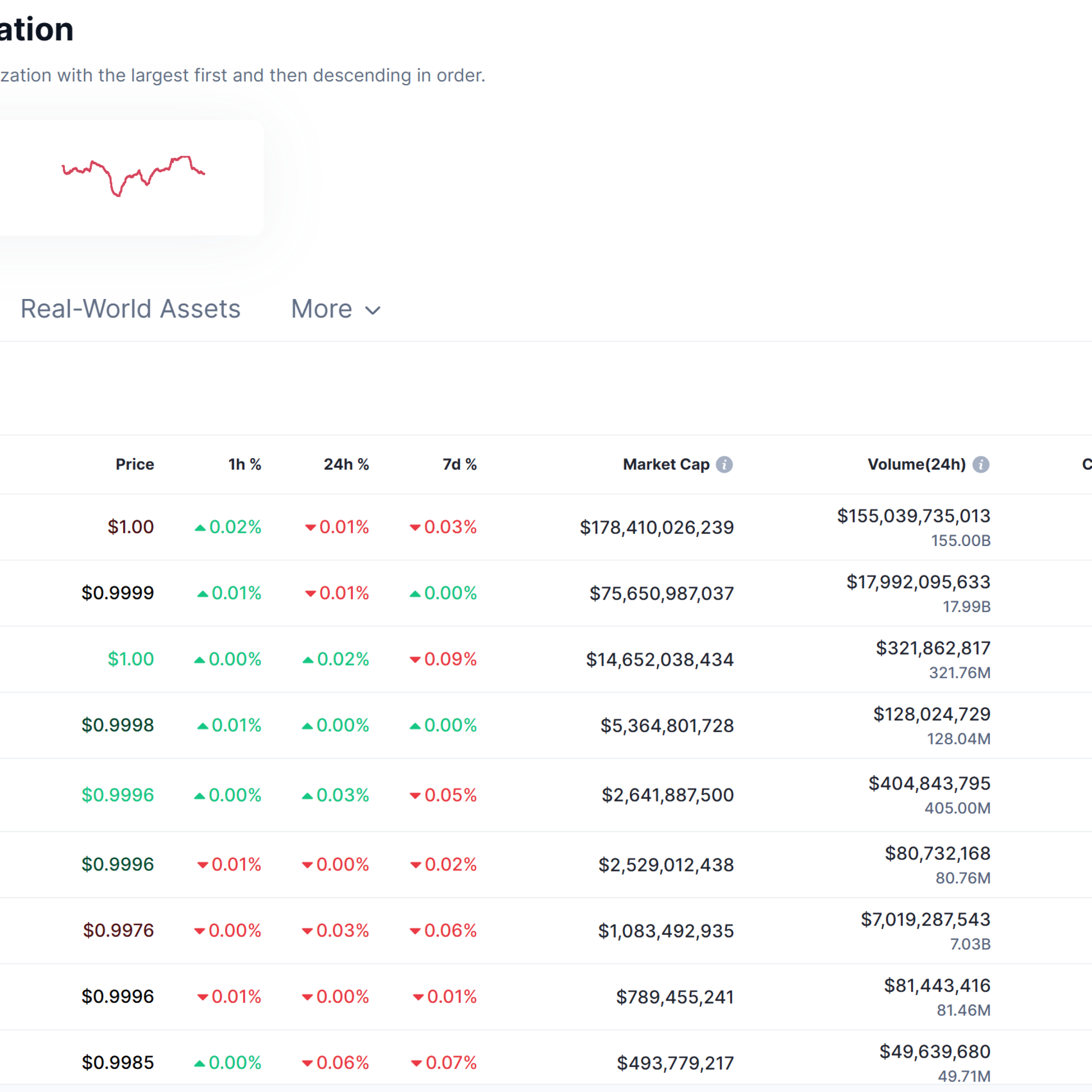 Wall Street stablecoin’lere akın ediyor: Citi, BVNK’ye milyonlar yatırdı