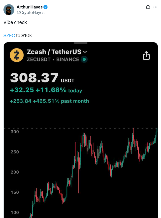 Zcash bir günde yüzde 30 fırladı