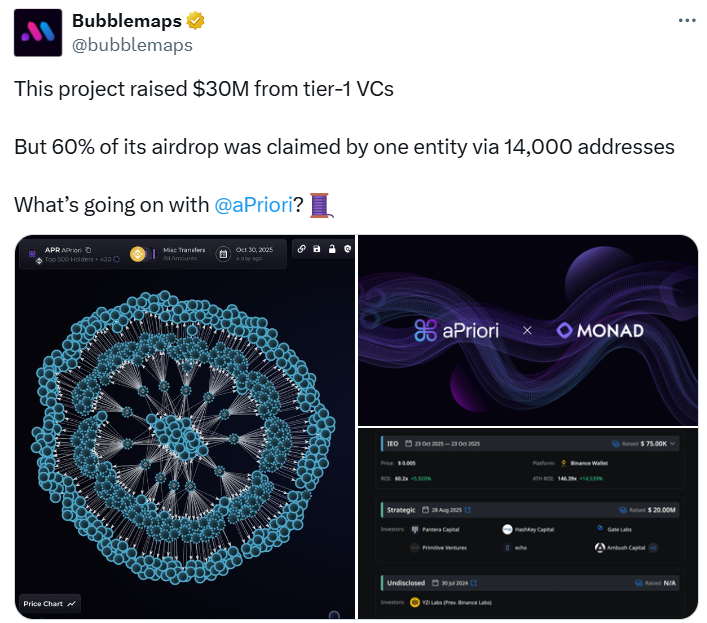 14 bin cüzdandan tek elde toplanan airdrop gündemi sarstı