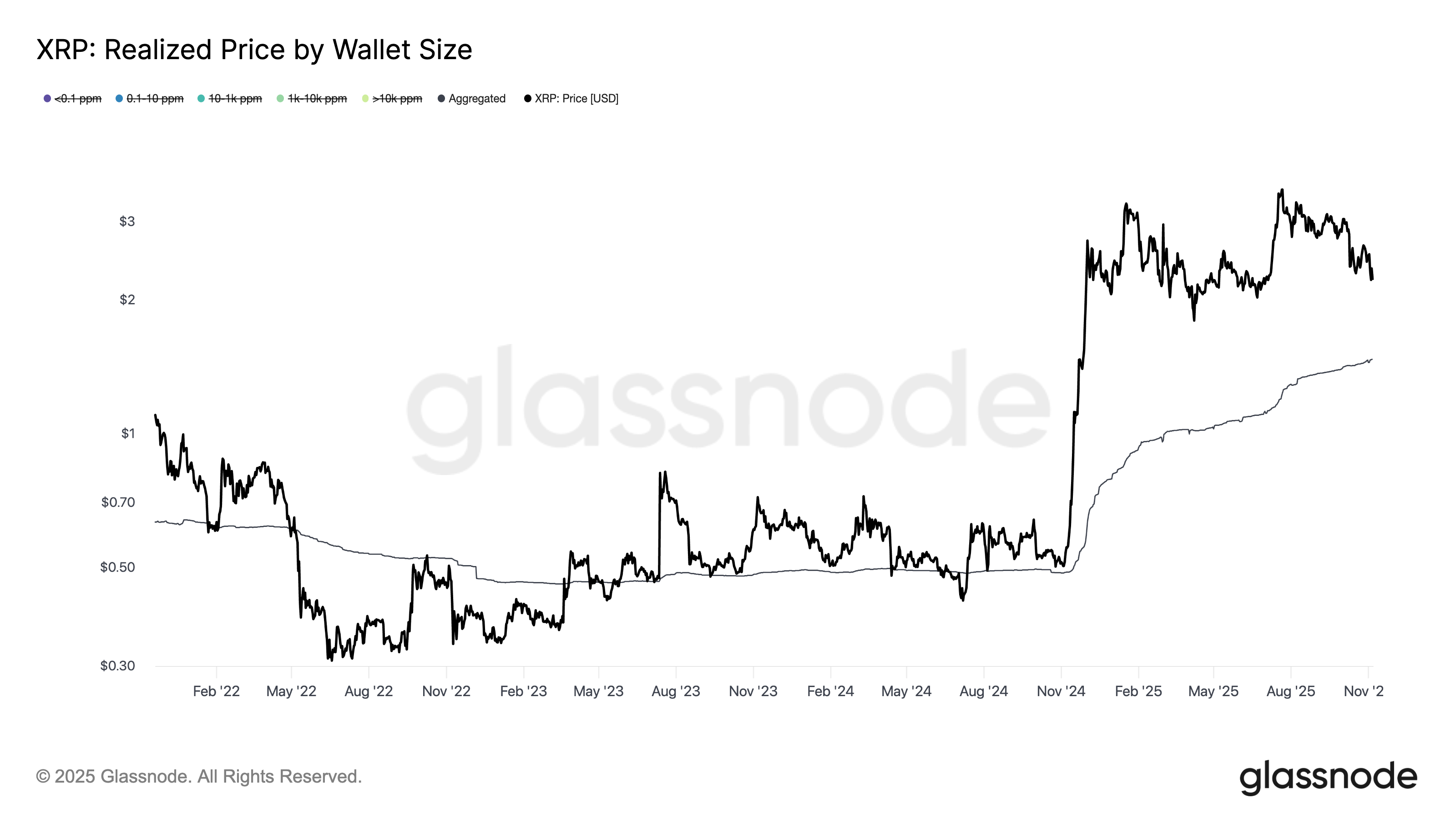 Ripple, XRP, Markets, Price Analysis, Market Analysis, Altcoin Watch