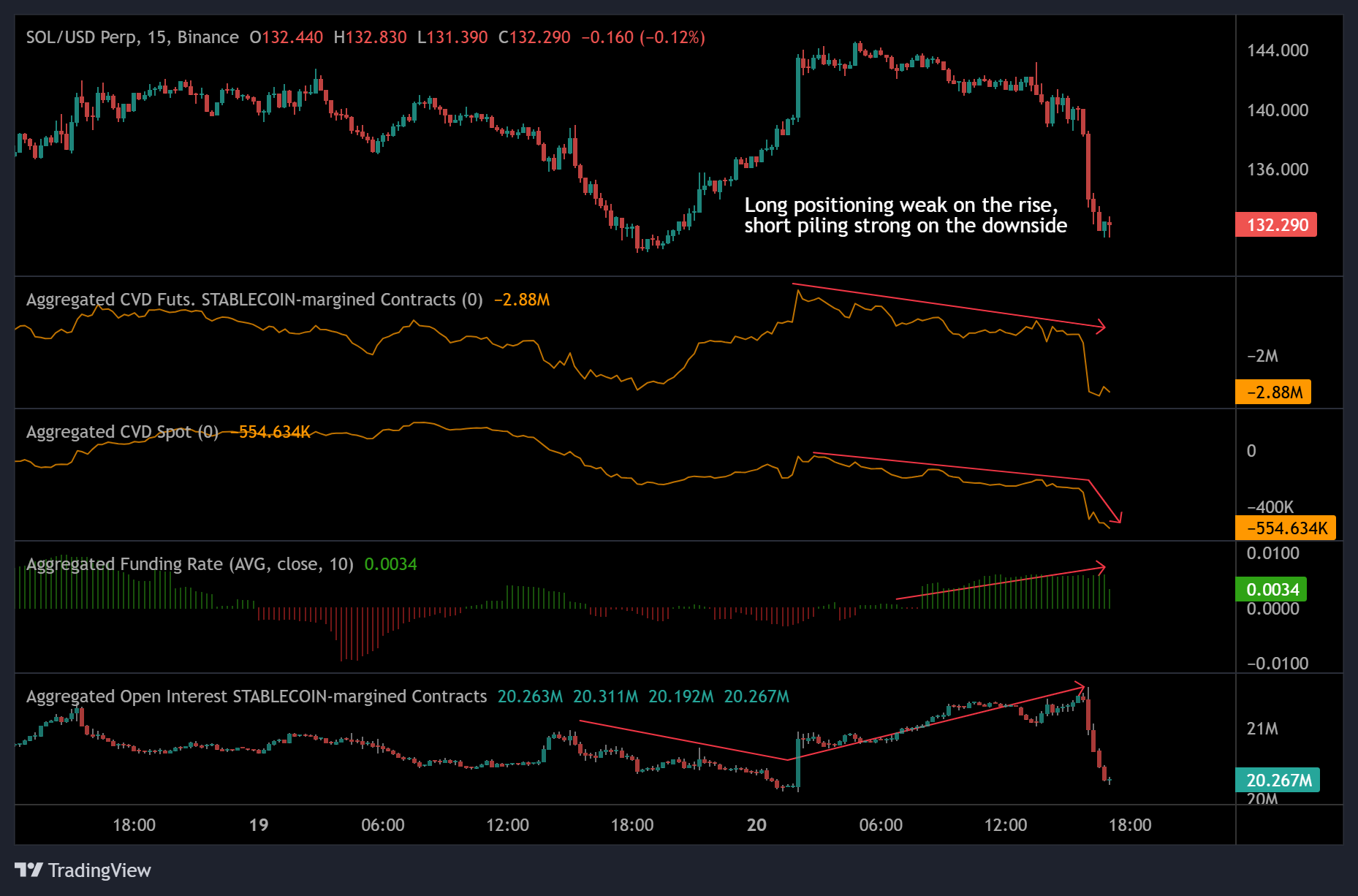 Cryptocurrencies, Markets, Cryptocurrency Exchange, Price Analysis, Market Analysis, Altcoin Watch, Solana, ETF