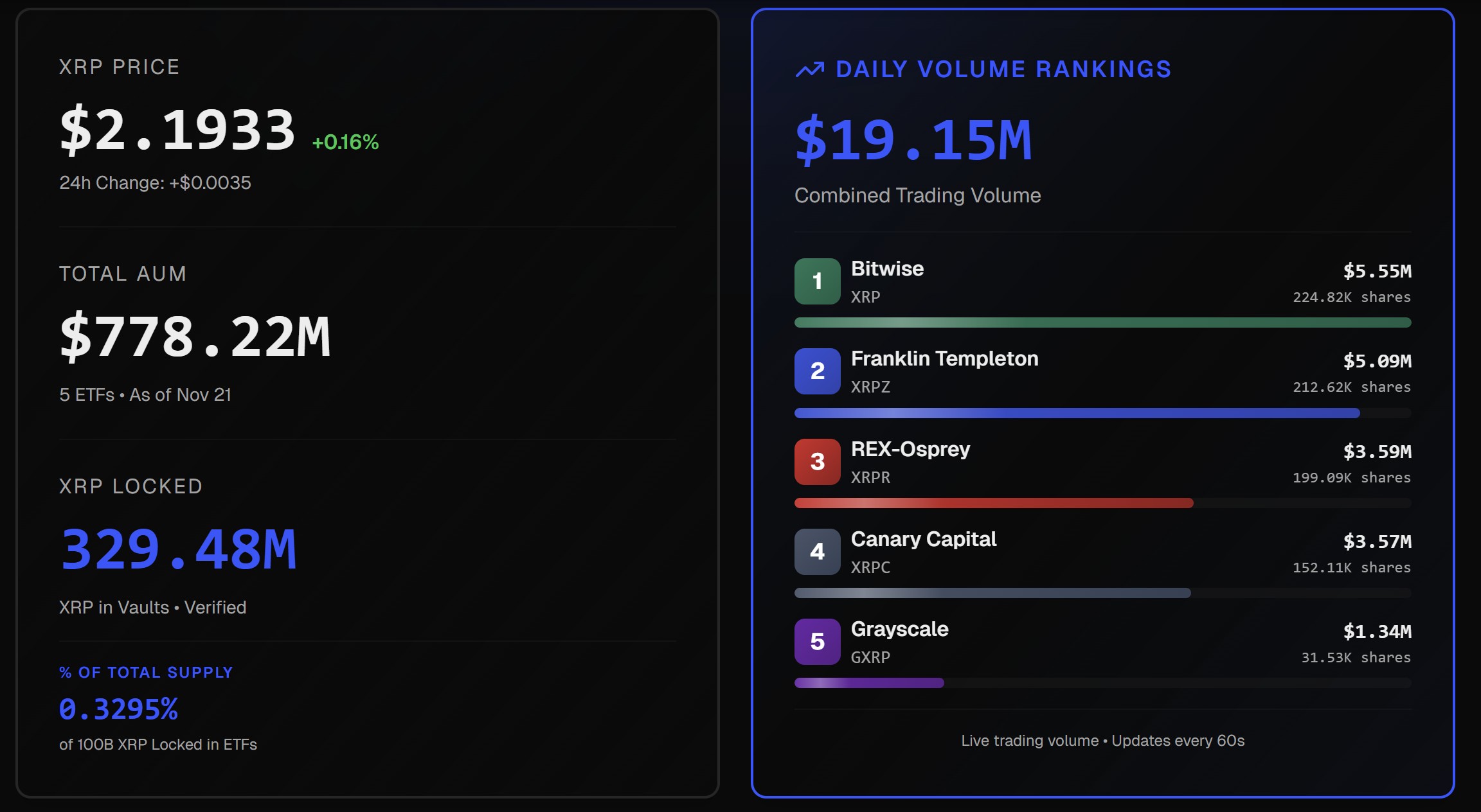 24 saatte 80 milyon token emildi — Boğa sinyali mi?