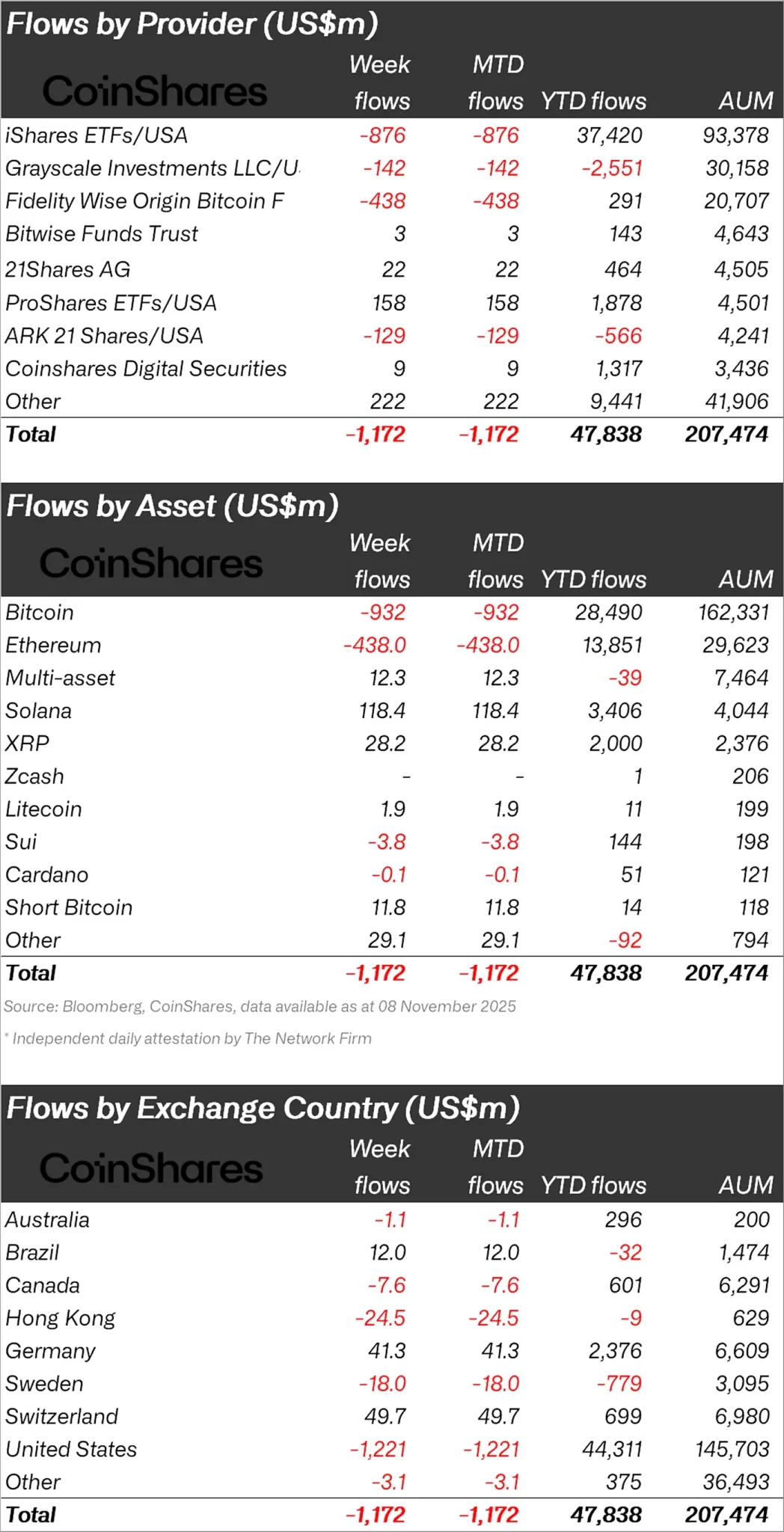 ABD’de Kapanma Sona Ererken, Bitcoin, Ethereum ve Altcoinler İçin Kritik Rapor Geldi! “Altcoinler Güçlü Durdu!”