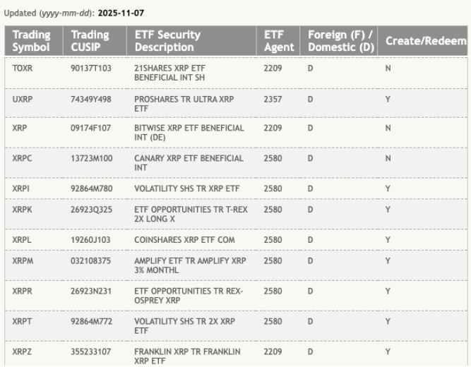ABD’den gelen açıklamalar XRP ETF heyecanı nı yukarı çekti