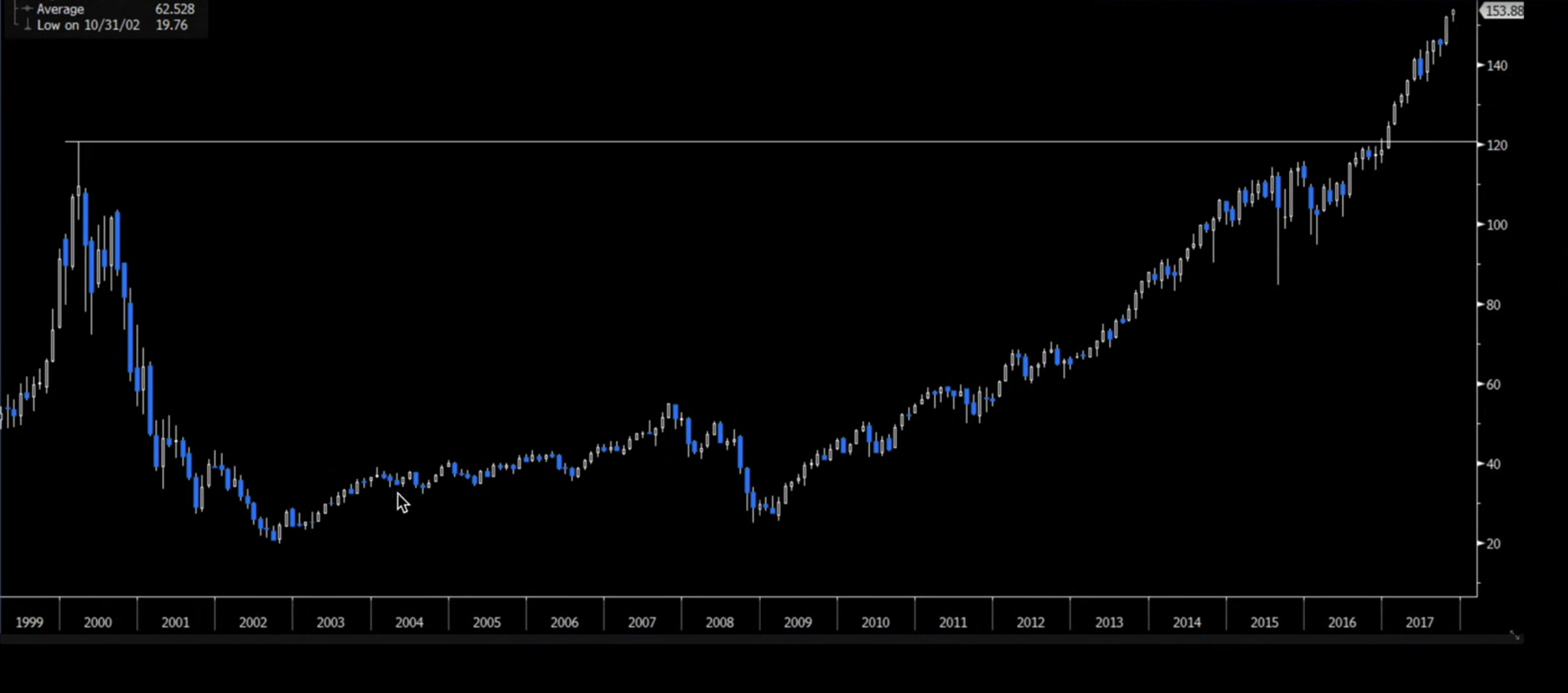 BTC ve kripto satışları 2000 sonrası dot-com çöküşüne benziyor — Analist