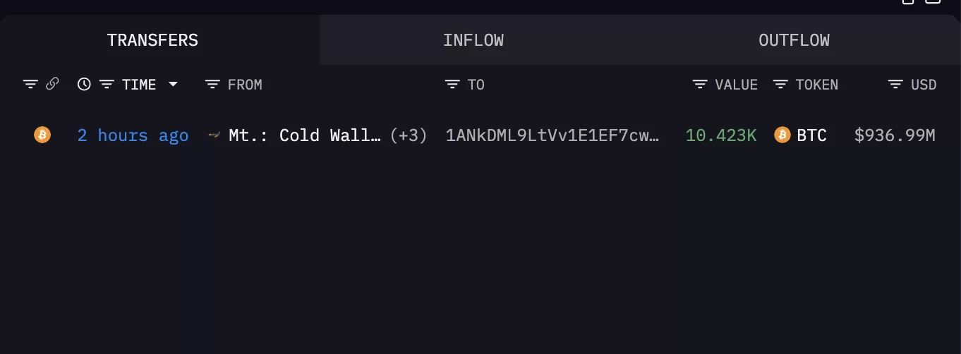 Bitcoin (BTC) Düşerken, Mt.Gox Cüzdanlarında Sekiz Ay Aranın Ardından Büyük Hareketlilik Yaşandı! Ne Yapacaklar?