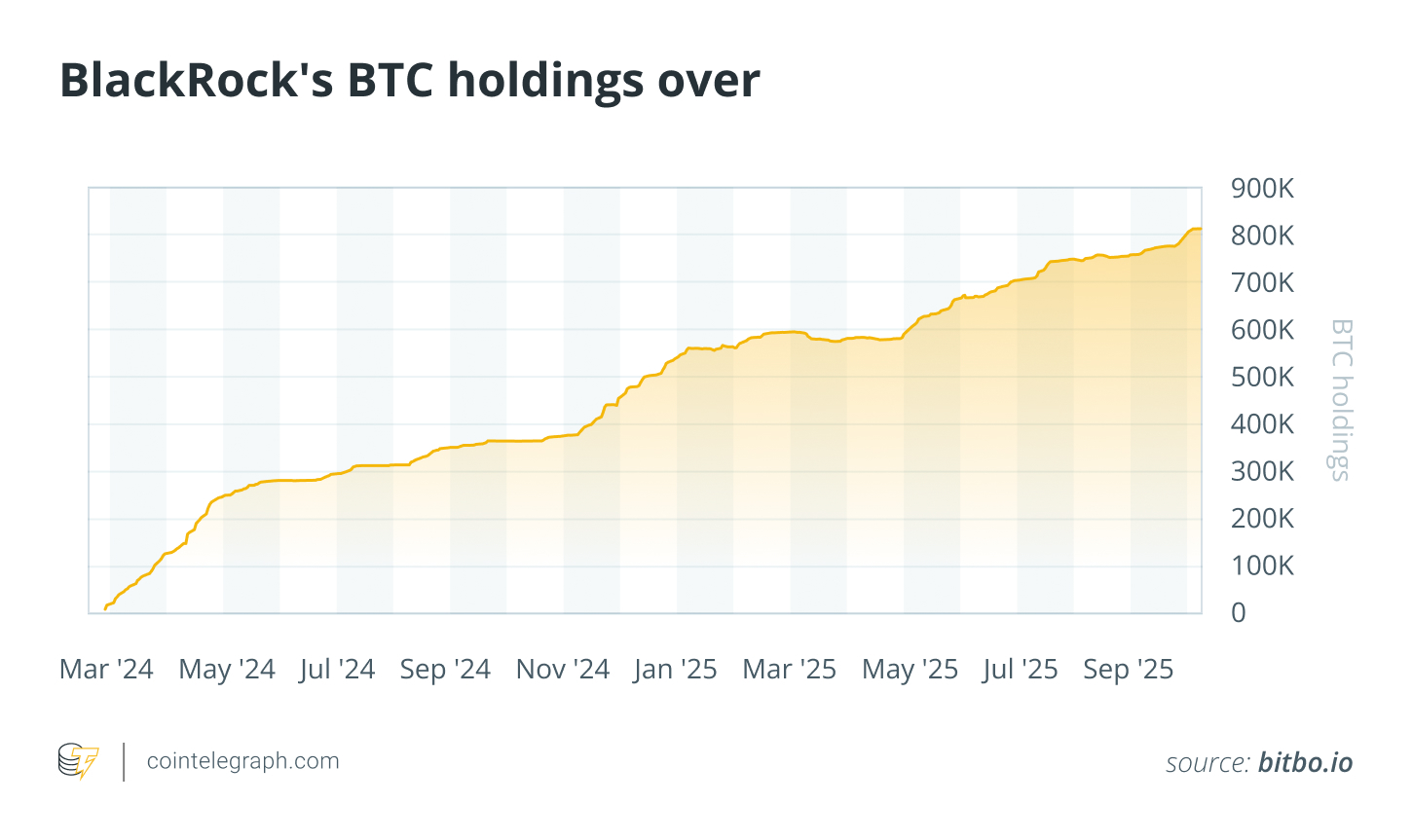 Bitcoin balinaları piyasayı gerçekten yönlendiriyor mu? Detaylı analiz