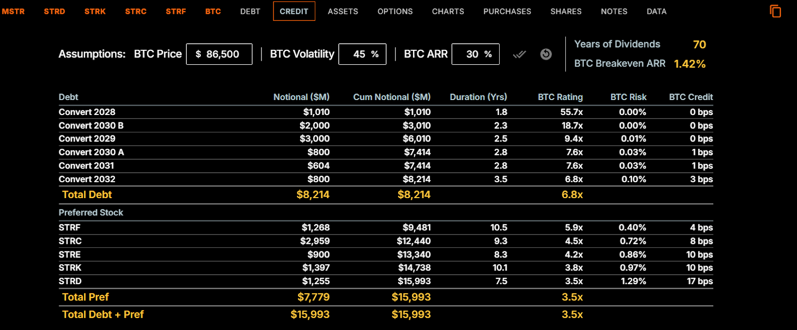 Bitcoin çöküş korkularına karşı dev balinadan 70 yıllık temettü hamlesi