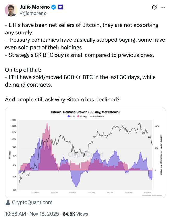 Bitcoin döngüsü çöküyor mu? Kurumsal alımlar durdu, fiyat kritik eşiğe indi