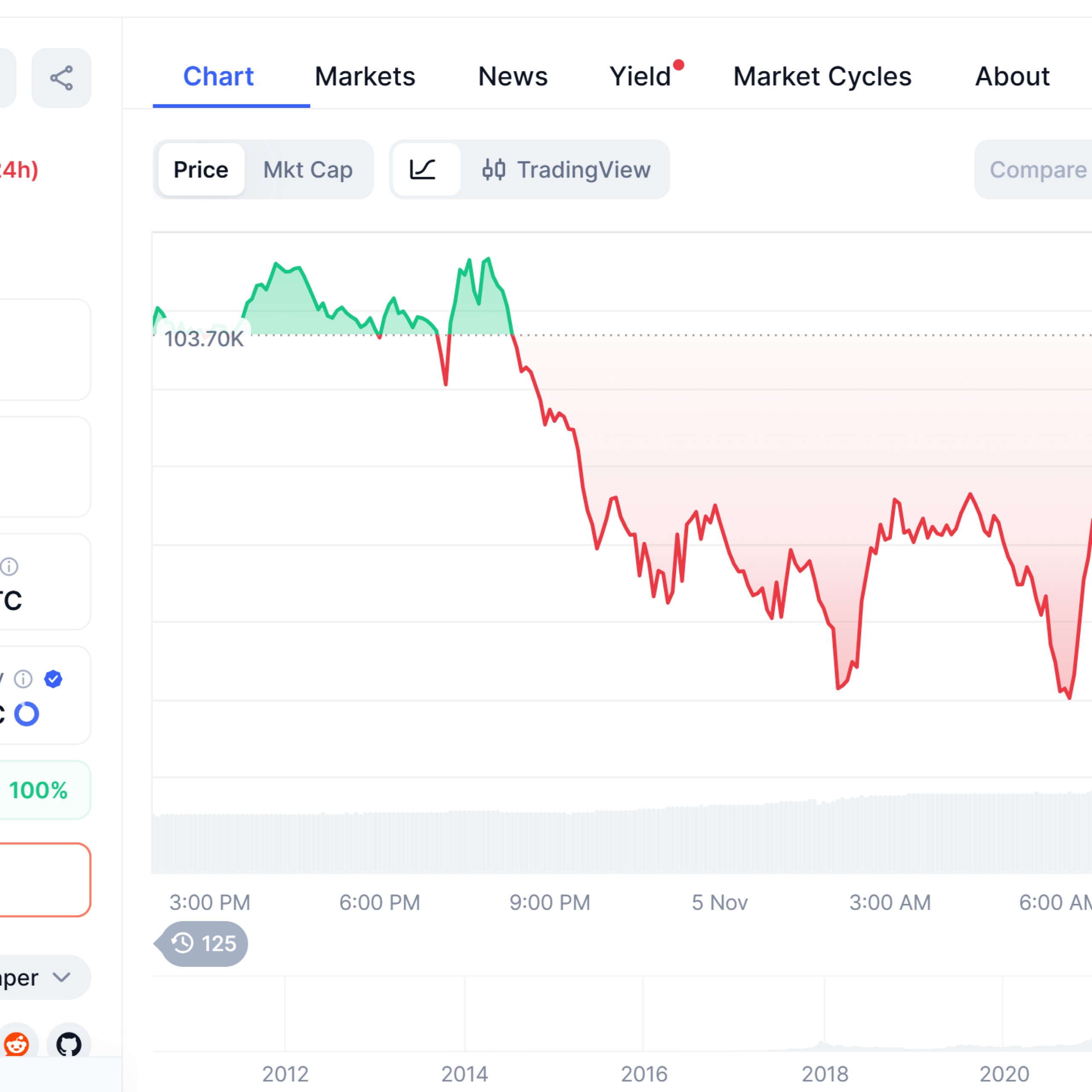 Bitcoin düşüşteyken Bitwise yöneticisinden şaşırtan yükseliş tahmini