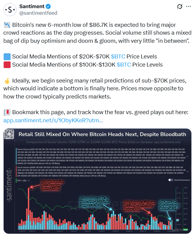 Bitcoin için uçurum mu zirve mi? Sosyal medya tahminleri ikiye ayrıldı
