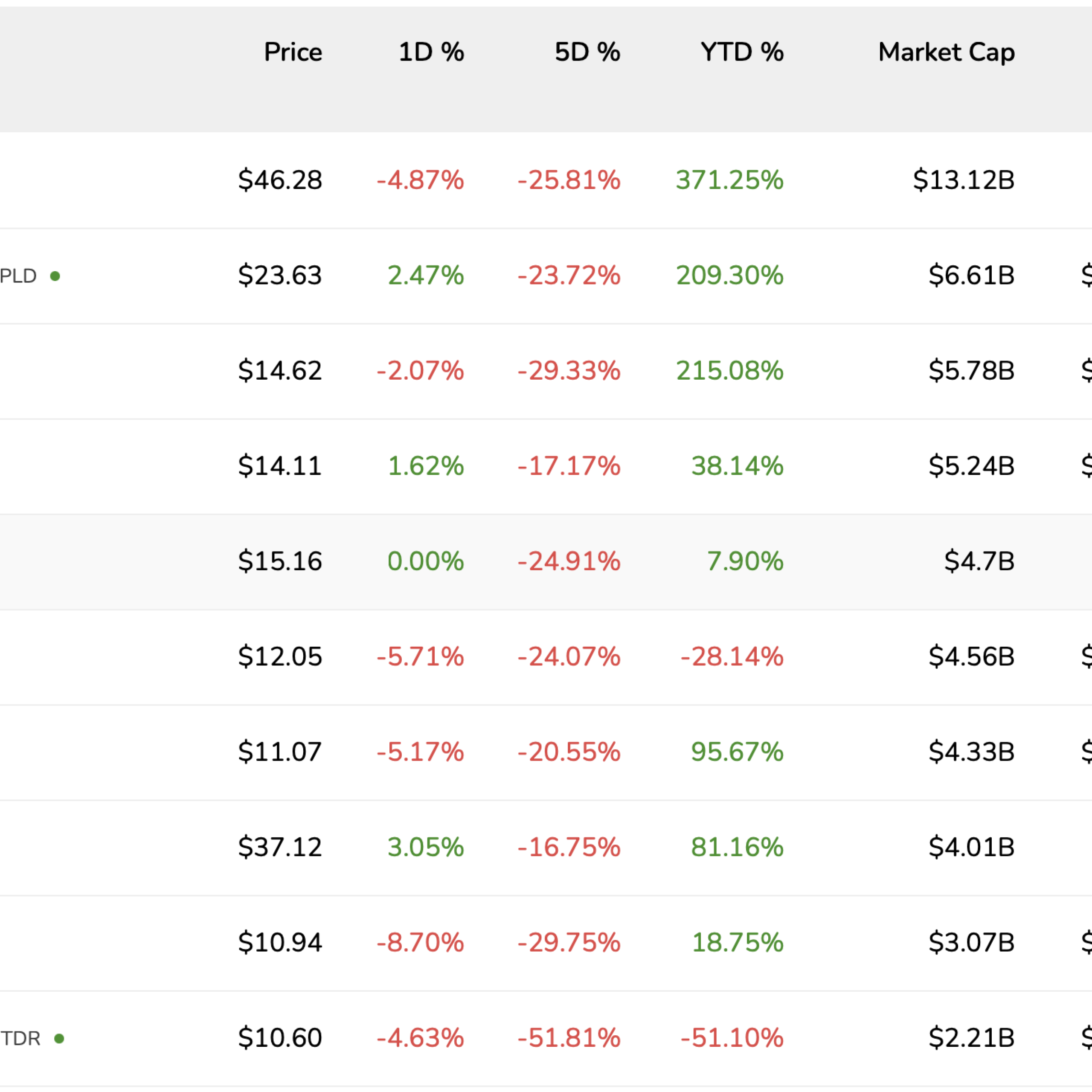 Bitcoin madencileri çareyi yapay zekada buldu, hisseler yüzde 50 düştü