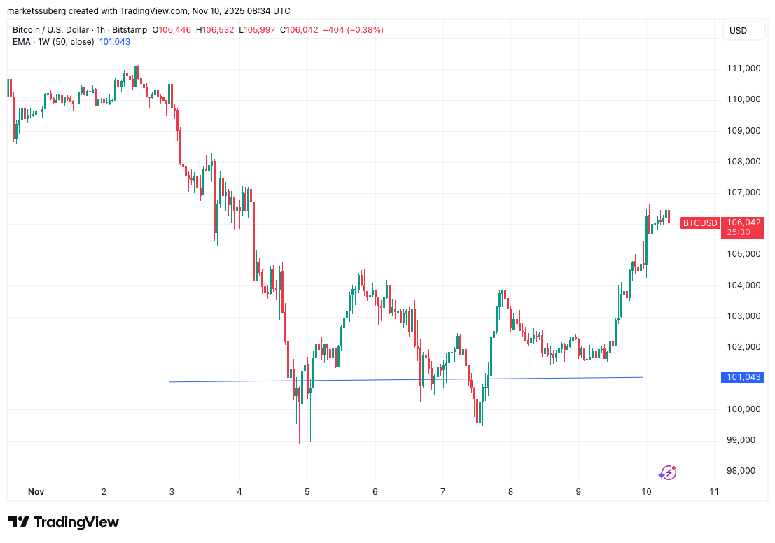 Bitcoin sahiplerinin izlemesi gereken 5 faktör