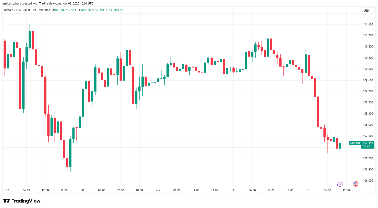 Bitcoin sahiplerinin izlemesi gereken 5 gelişme