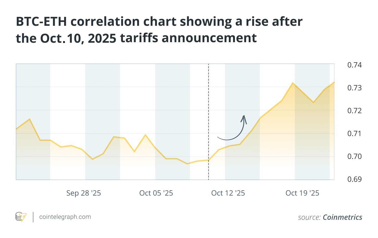 Bitcoin sarsıldığında Ether ve XRP nasıl etkileniyor?