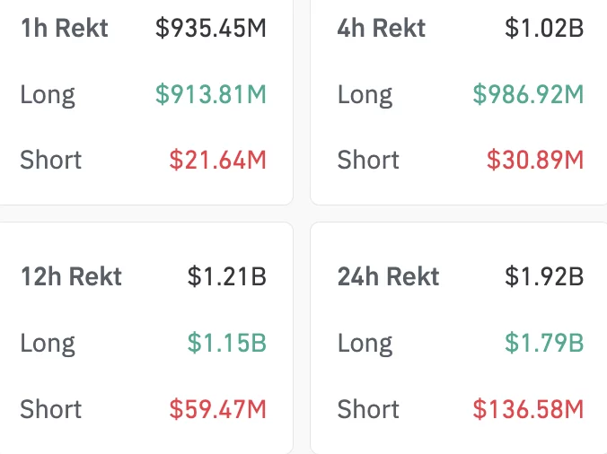 Bitcoin ve Altcoinlerde Neler Oluyor? BTC’de 82 Bin Dolar Görüldü, 1 Milyar Dolar Buhar Oldu! – İlk 10 Kripto Para Sıralaması Değişti! İşte Tüm Bilinmesi Gerekenler…