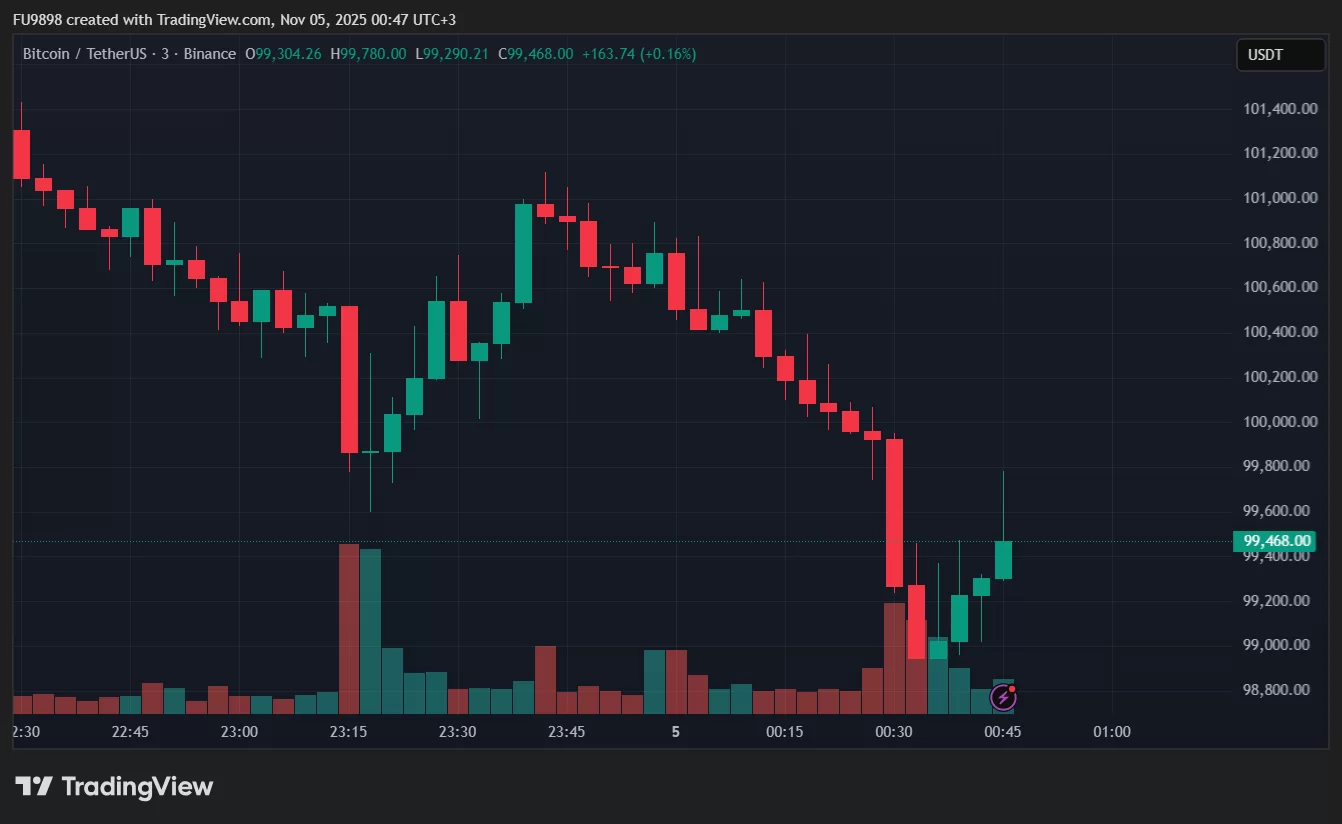 Bitcoin ve Ethereum’da Kayıplar Derinleşiyor: İşte Sebep ve Mutlaka Korunması Gereken Seviye!