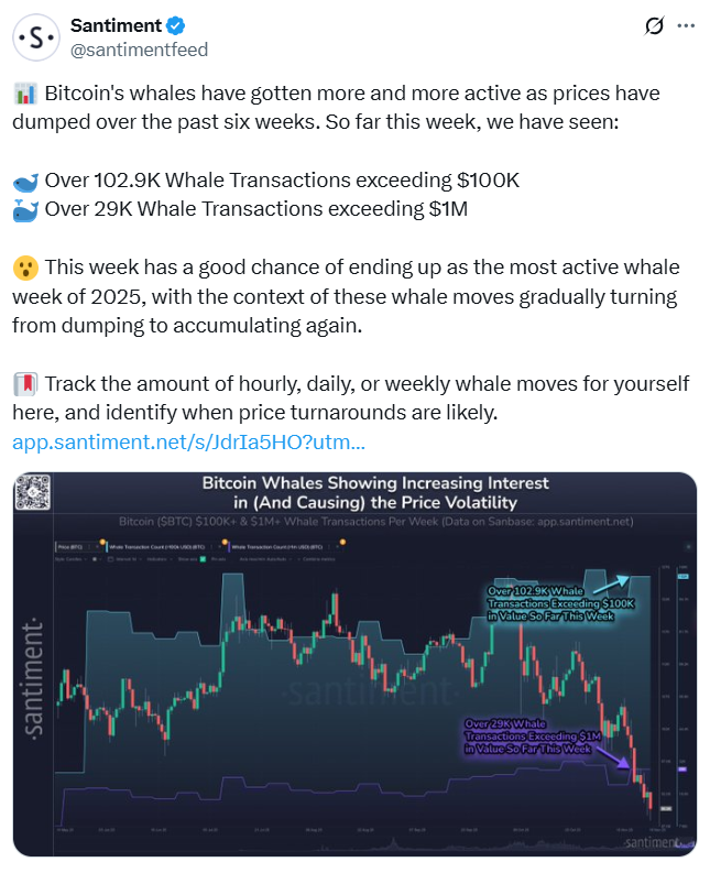 Bitcoin’de dev alımlar ve sert satışlar dikkat çekti