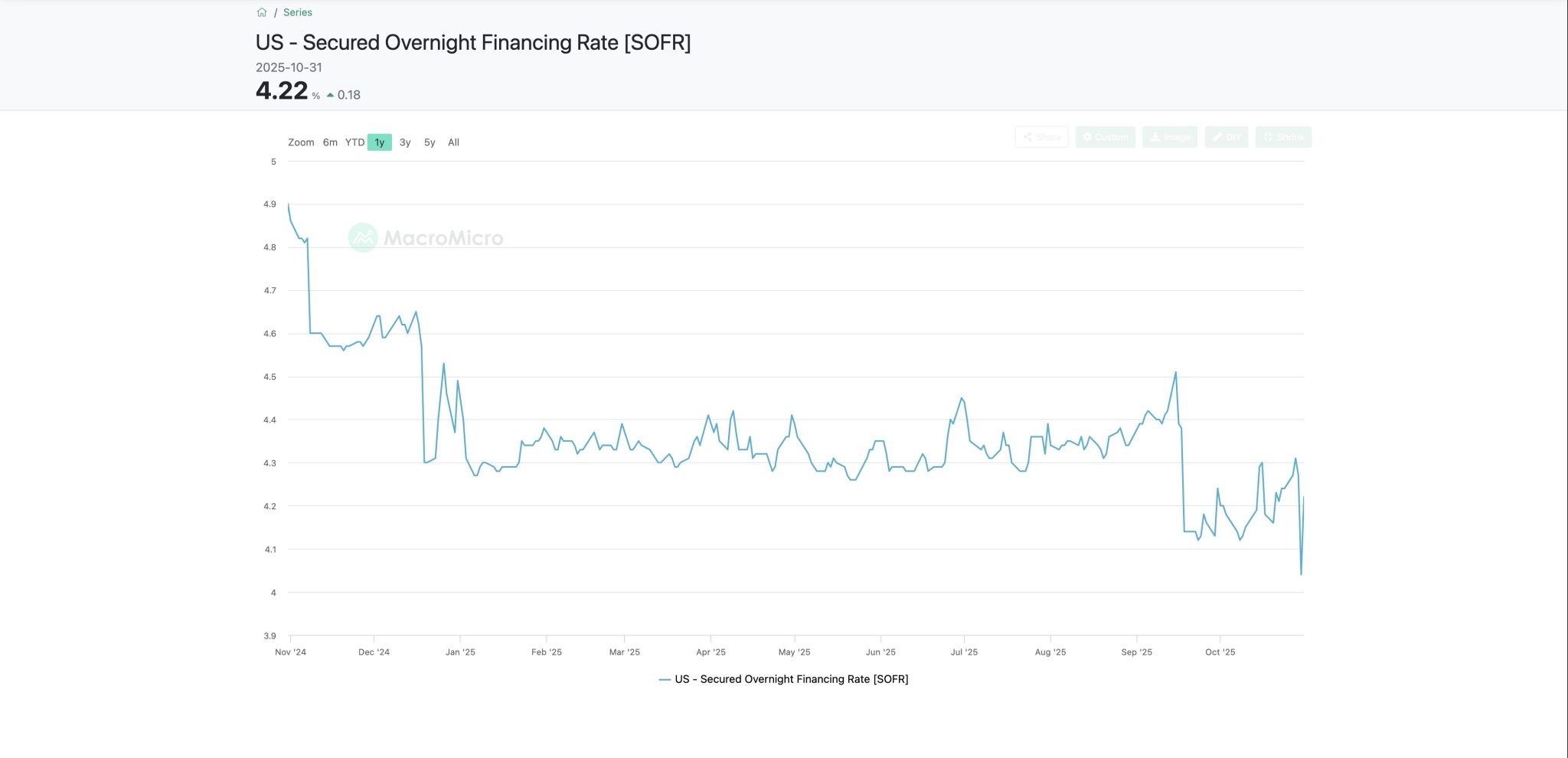 Bitcoin’deki (BTC) Son Düşüşün Arkasında Aslında Bu Mu Var? Kimse Fark Etmedi