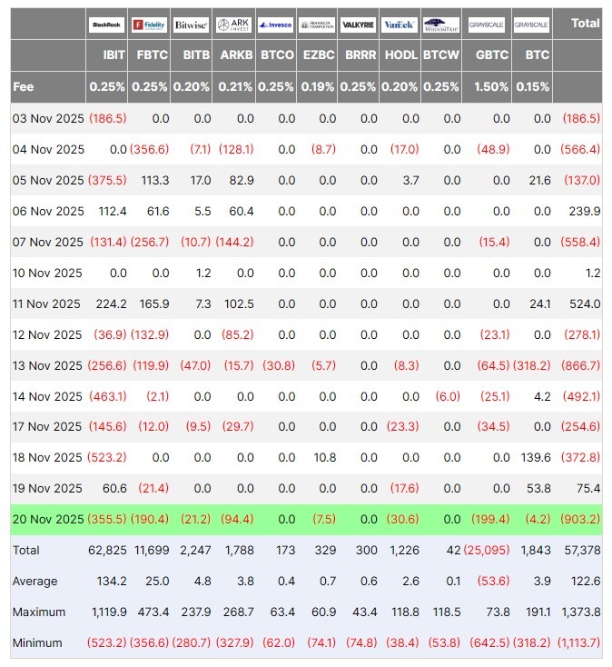 BlackRock Bitcoin ETF’si kasım ayında 2,47 milyar dolar değer kaybetti