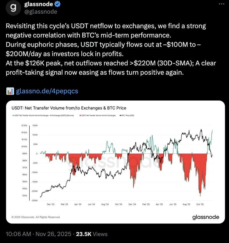Borsalardaki USDT hareketleri Bitcoin fiyatını önceden haber mi veriyor?