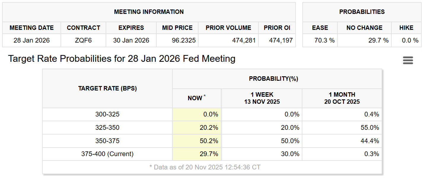 Büyük teknoloji ve yapay zeka balonu korkusu Bitcoin fiyatına sıçradı