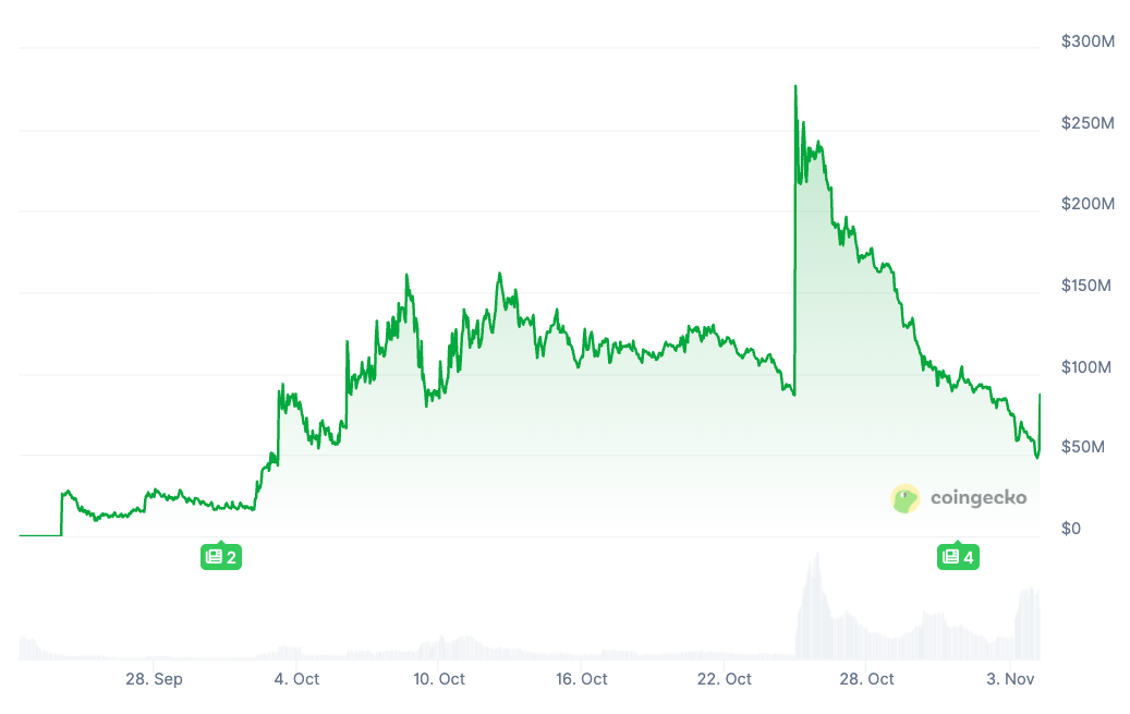 CZ’nin adını taşıyan GIGGLE tokenin çöküşü ortalığı karıştırdı
