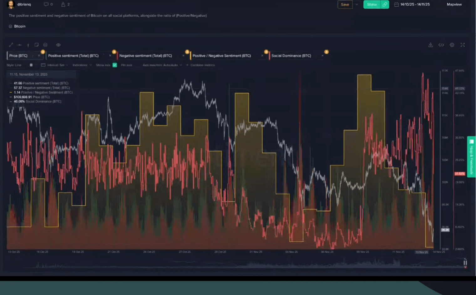 ETF çıkışları dip sinyali verebilir