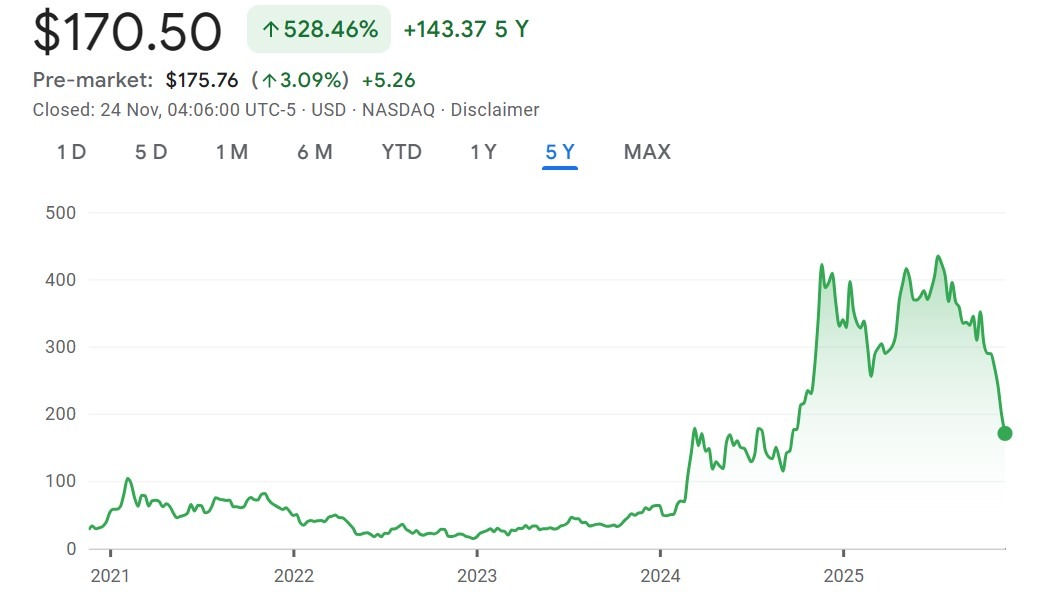 En büyük Bitcoin balinası yara alsa da BTC birikimi ile hala yüksek kârda