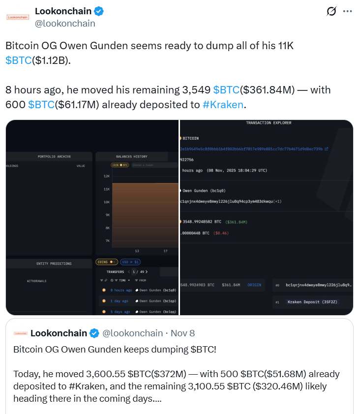 Erken dönem Bitcoin sahipleri “aşırı vergi avantajı” elde ediyor — Analist