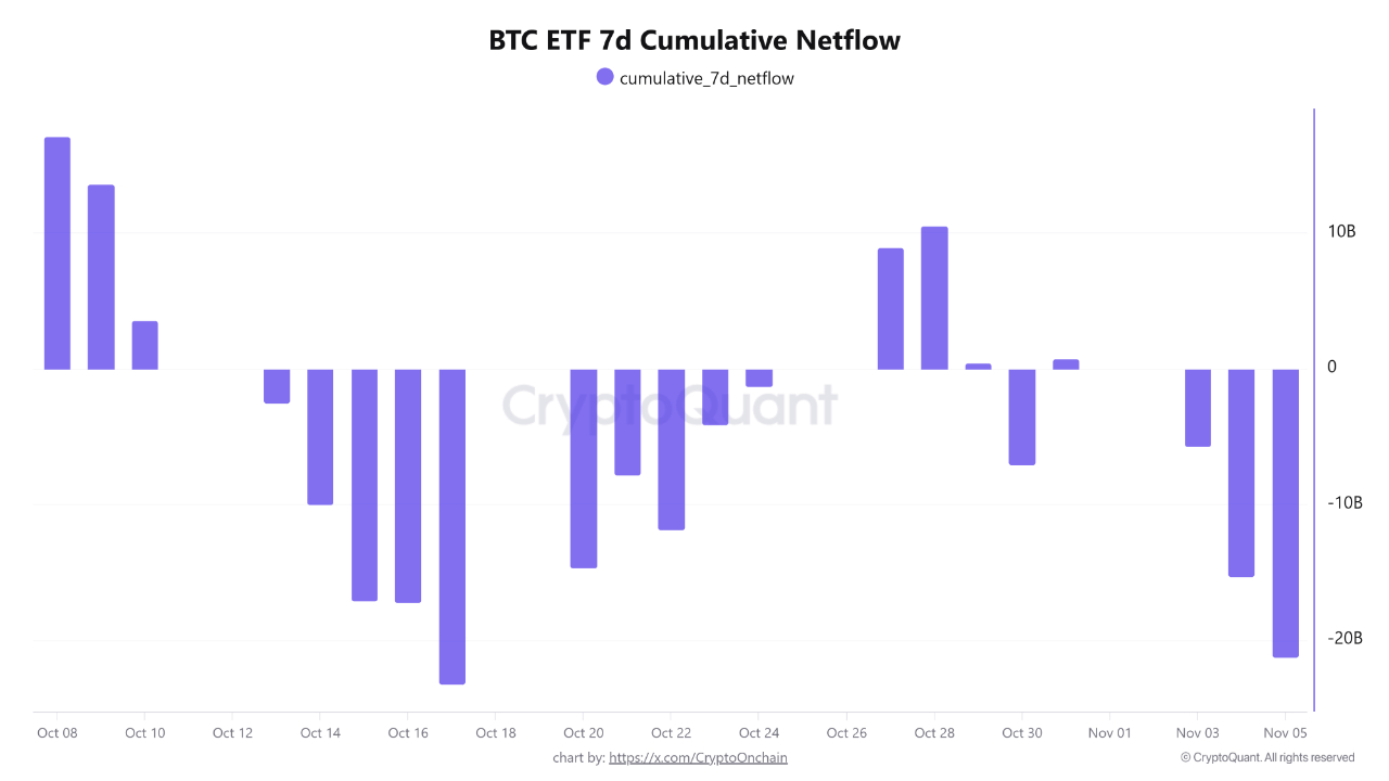 Cryptocurrencies, Bitcoin Wallet, Bitcoin Price, Technology, Bitcoin Analysis, Adam Back, Markets, Cryptocurrency Exchange, Sell, Price Analysis, Market Analysis, Whale, Bitcoin ETF