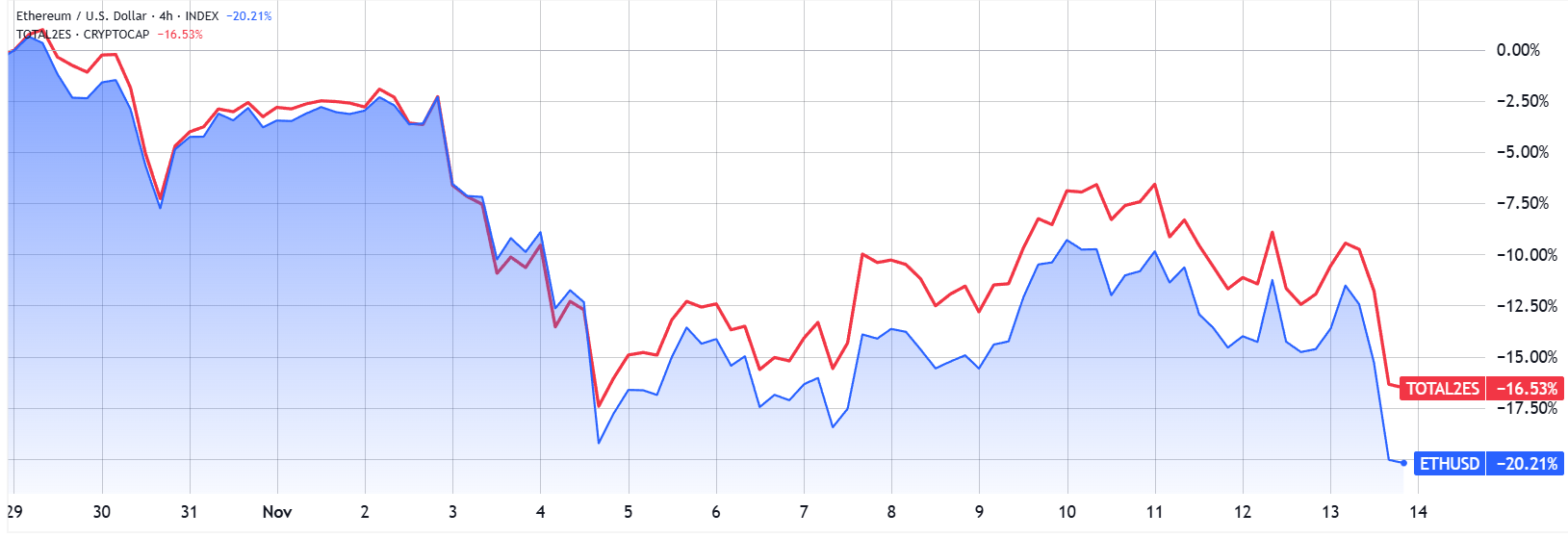 Ethereum fiyatının 2025 bitmeden yükselişe geçmesi 4 kritik faktöre bağlı