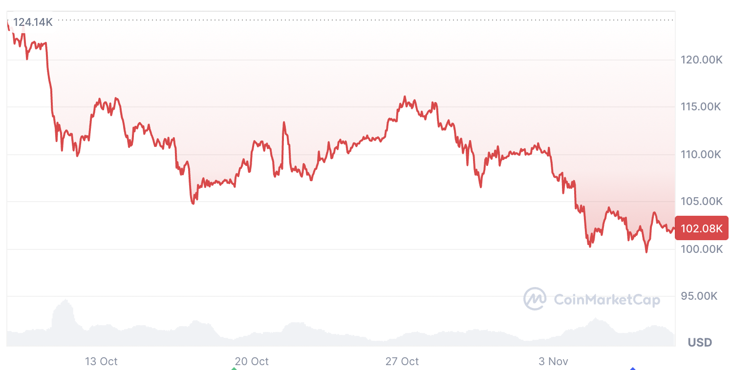 Galaxy Digital yıl sonu hedefini yukarı çekti