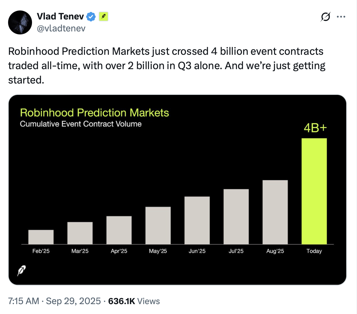 Gerçek zamanlı tahmin oranları görünecek