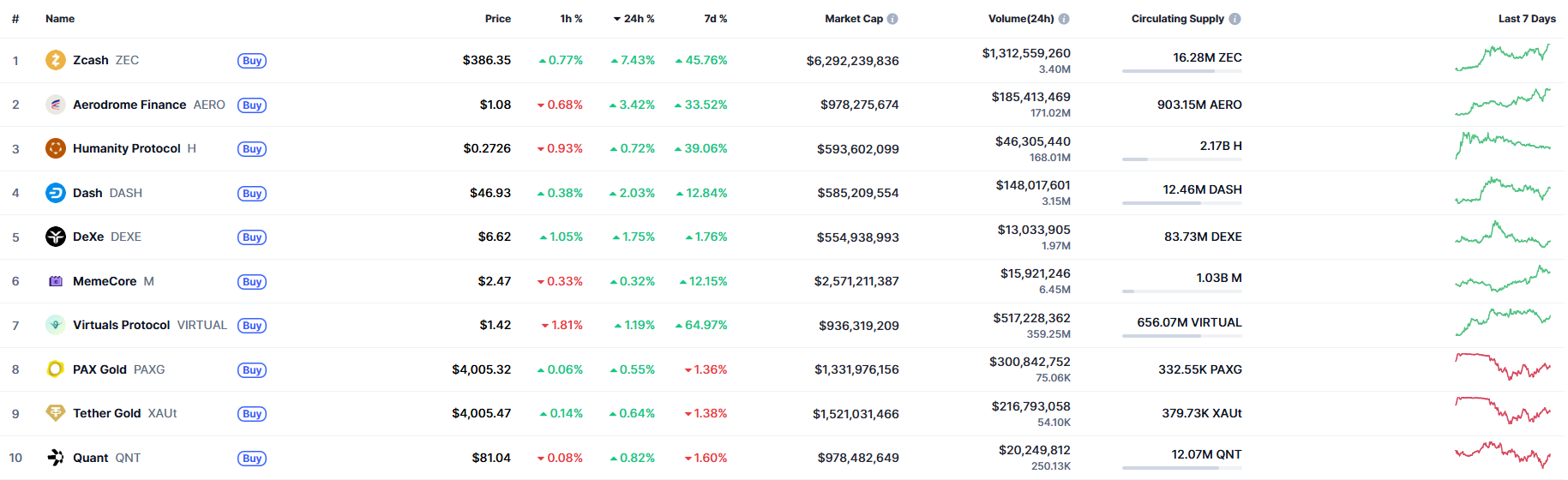 Gizlilik projelerine ilgi yeniden artıyor