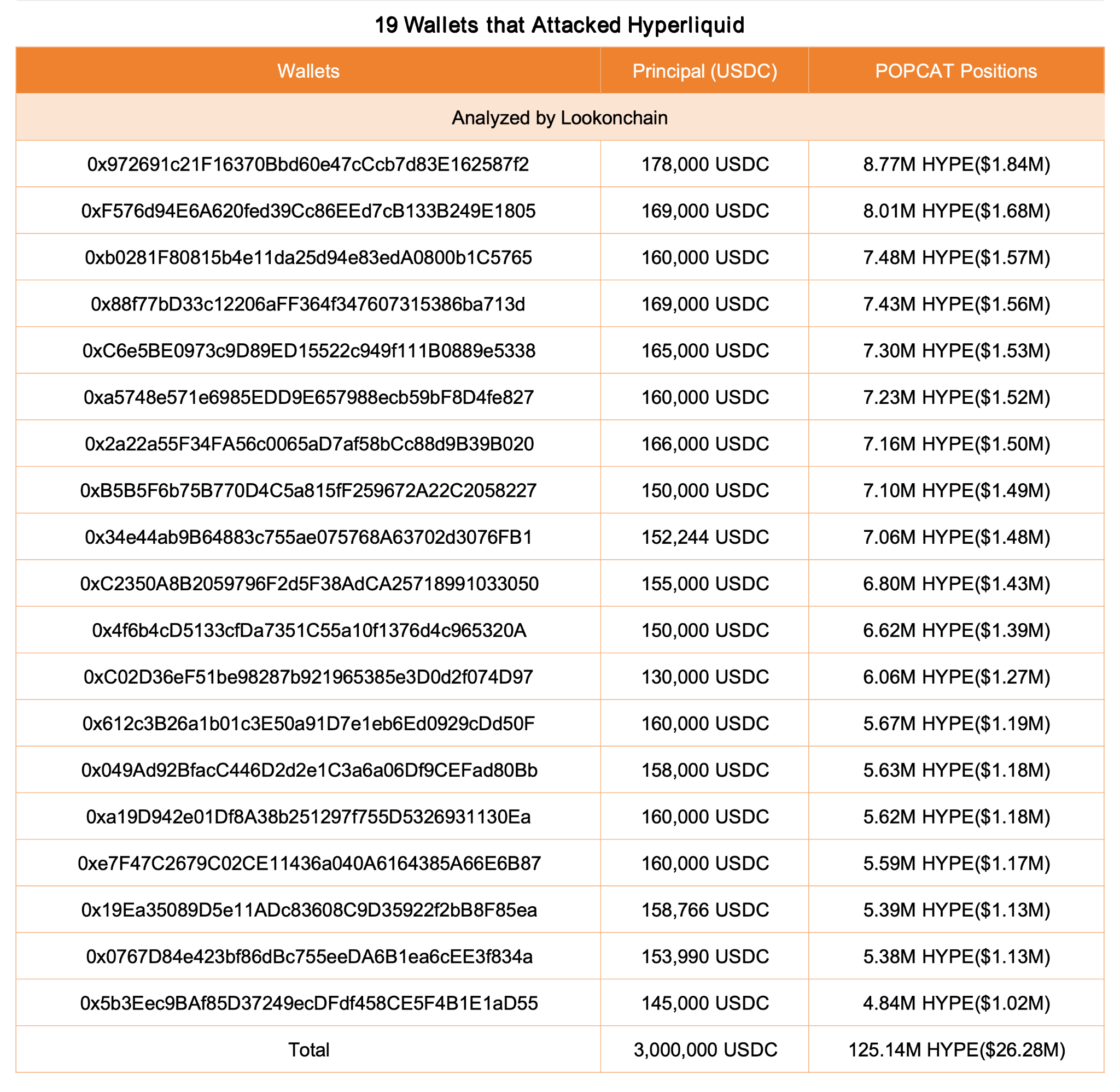 Hyperliquid’de milyonlar yandı, saldırgan “hikaye uğruna” piyasayı çökertti