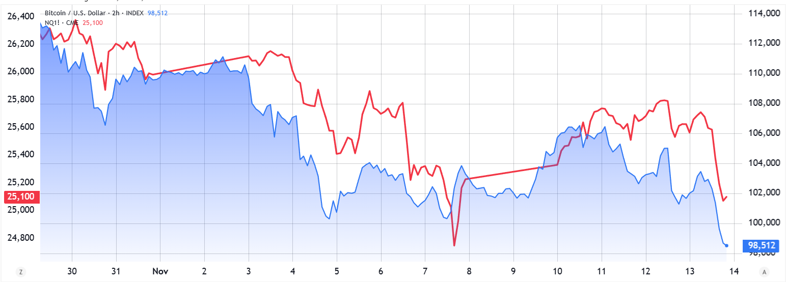 İşte satış dalgasının arkasındaki 3 büyük neden