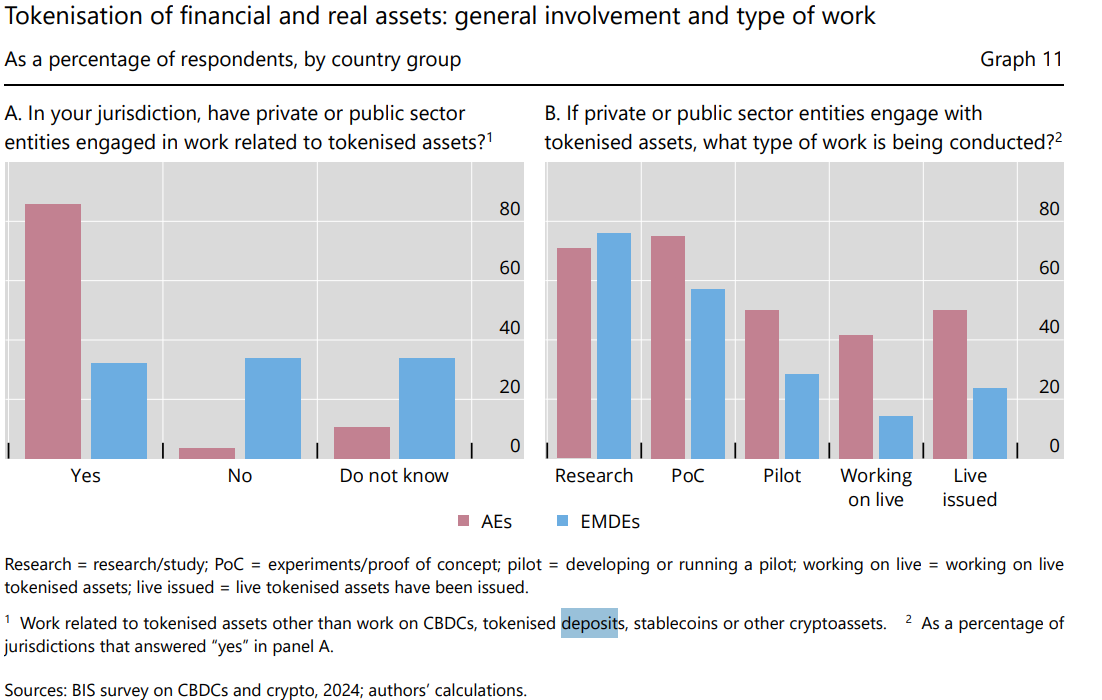 JPMorgan ve DBS blockchain ile sınır ötesi ödemelerde yeni dönem başlatıyor