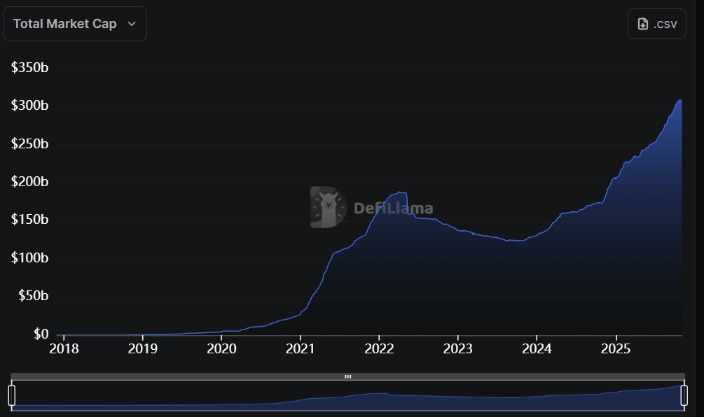 Kripto cüzdanlarda yaş doğrulamalı stablecoin ödeme dönemi