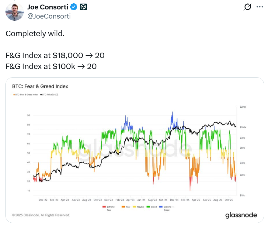 “Kriptodaki olumsuz hava beklenmedik yükselişe yol açabilir” — Santiment