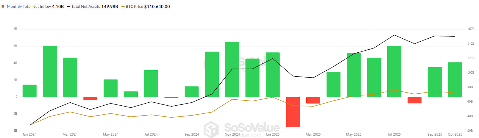 Kurumsal sermaye rotayı değiştiriyor: Altcoin ETF’leri revaçta