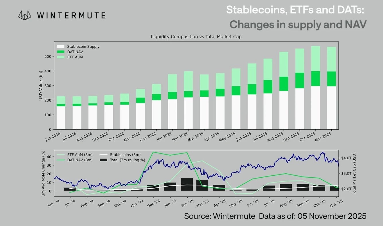 Likidite tükendi, piyasa kendi kendini döndürüyor