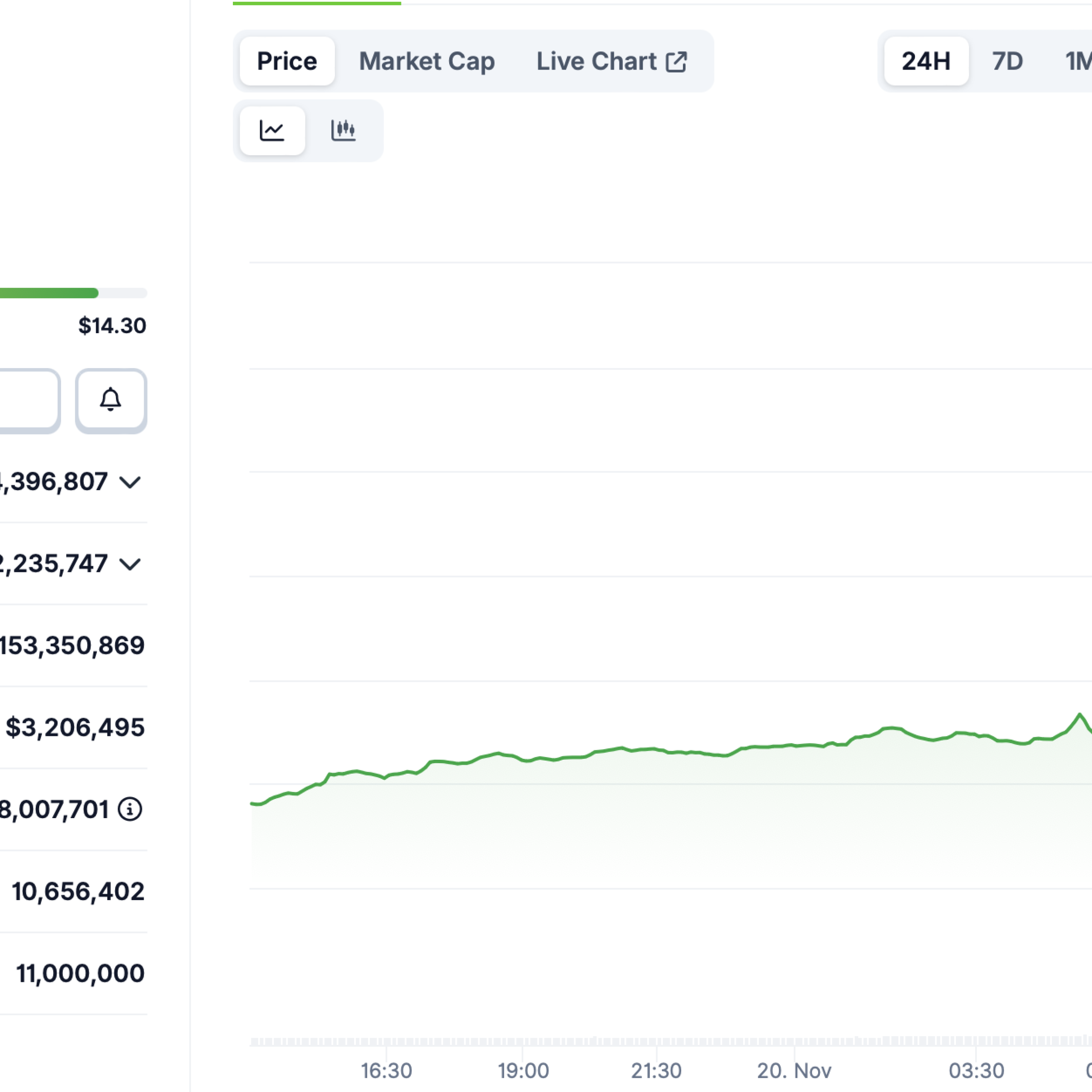 Numerai değeri 5 kat arttı