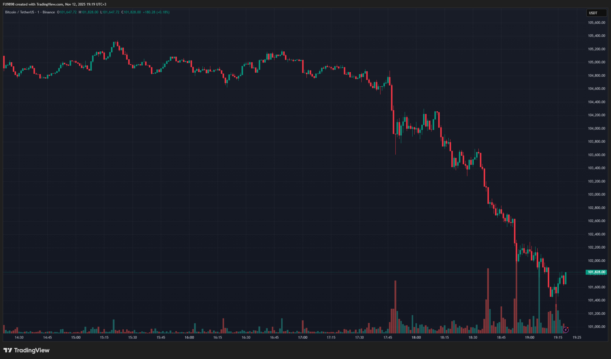 SICAK ANLAR: Bitcoin’de Keskin Düşüş Var! İşte Nedeni ve Son Veriler!