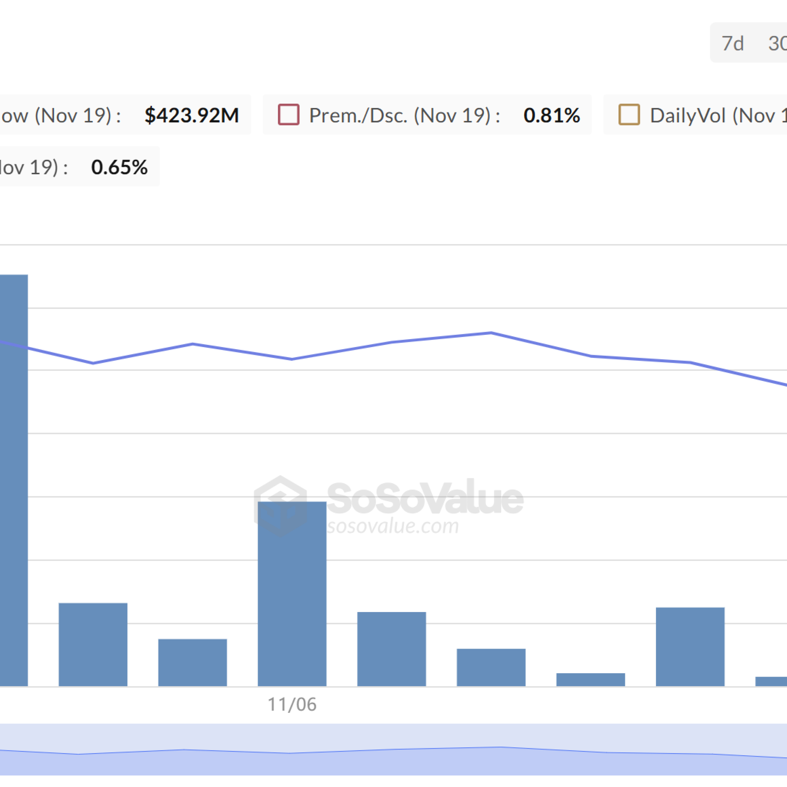 SOL fiyatı ne zaman trendi takip edecek?
